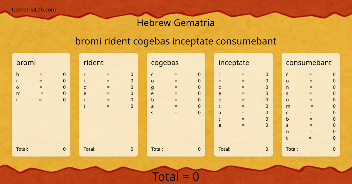 bromi rident cogebas inceptate consumebant in hebrew Gematria